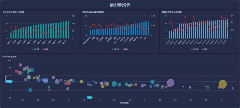 软件定制开发：如何助力企业打造专属业务利器