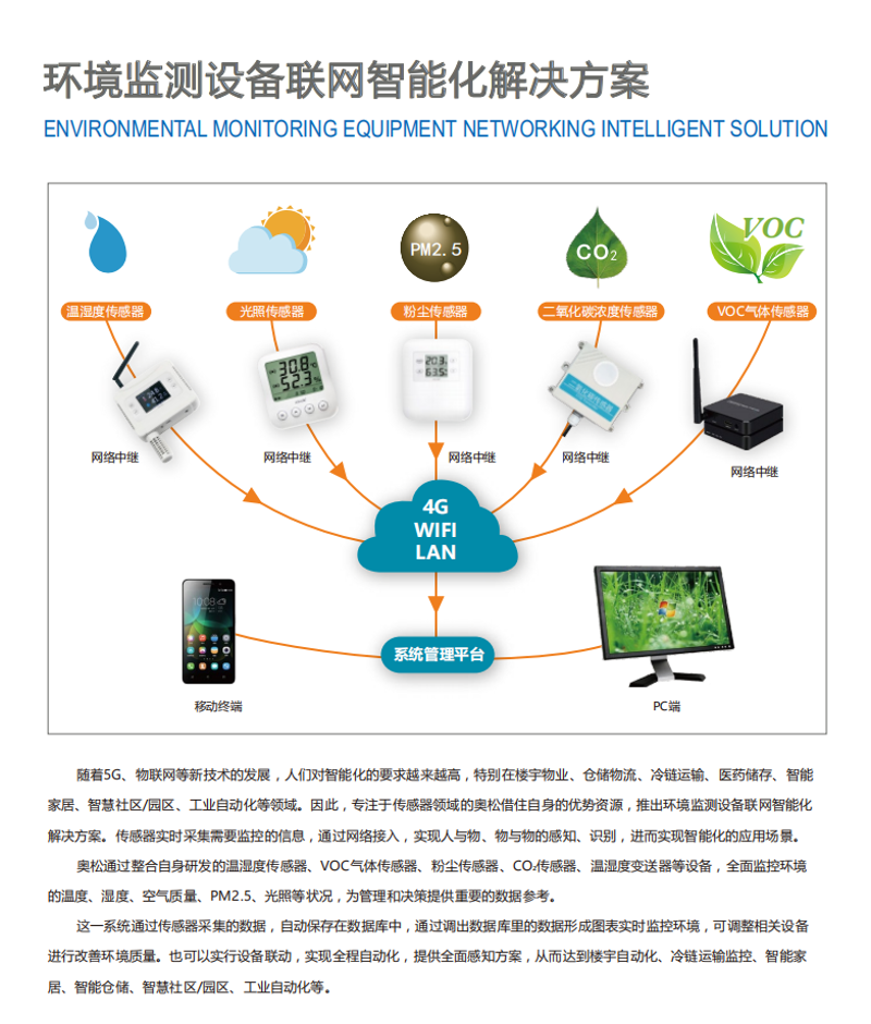 企业数字化转型：推动生产力革命的新引擎